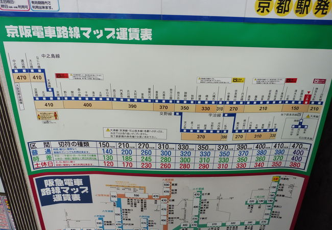 三条河原町で場所も分かり易い金券ショップ