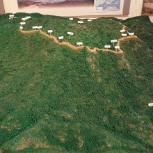 ビジターセンターにあったジオラマ