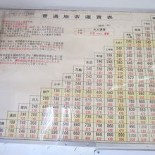 車内に掲示されていた運賃表の様子