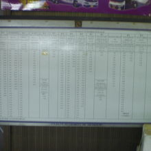 カンチャナブリは、国内各地へのバスが多数発着するターミナル。