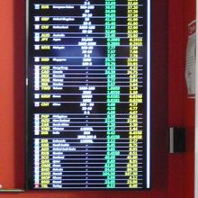 両替率自体も良いのですが、両替にかかる利便性が、重要なのです