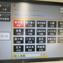 この駅から5駅先まで最低運賃の120円で行くことが出来ます