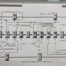 ニューシャトルの振替輸送マップ