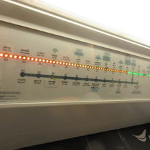 チットロムから乗ったBTSの駅表示