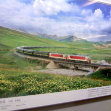中国の鉄道のパネル