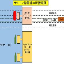 サトーン船着場は、渡し船とボートの区画から構成されています。