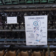 繰糸機の案内