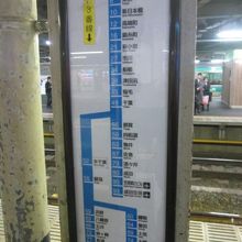 直通列車の路線案内図の様子