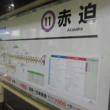 特に一日乗車券利用時は、意味なくても来ておきたい電停です