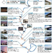 バンコクのチャオプラヤー川には、多くの橋が架けられています。