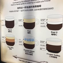 どのコーヒーが好み？