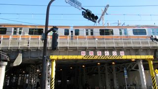 JR神田駅の直ぐ近くにある普通の架道橋では と思います