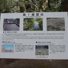 わかりやすく説明されている看板があります。
