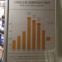 朝食の混雑予想