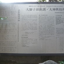 波除稲荷神社の獅子について、歴史経緯等の解説が記されています