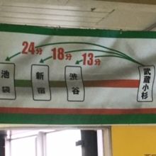 湘南新宿ラインの宣伝。東横線とは競合関係にあり。