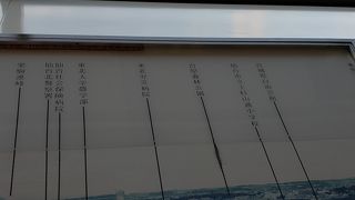 勾当台公園が真下に