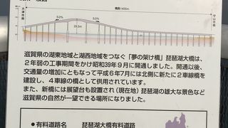 自転車で琵琶湖大橋