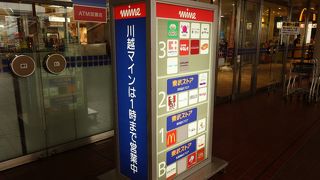 駅前の商業施設