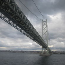 パンスターフェリーから眺める橋の下部の景観