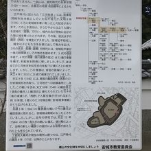 安祥城址説明板