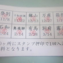 スタンプカードは11月の初回を逃すと貰えません…(-_-;)