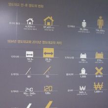 1934年当時と2013年リニューアル後の橋の仕様の比較