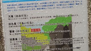 さわやかな滝たち