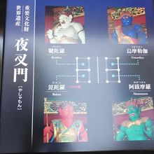 四夜叉の配置図です