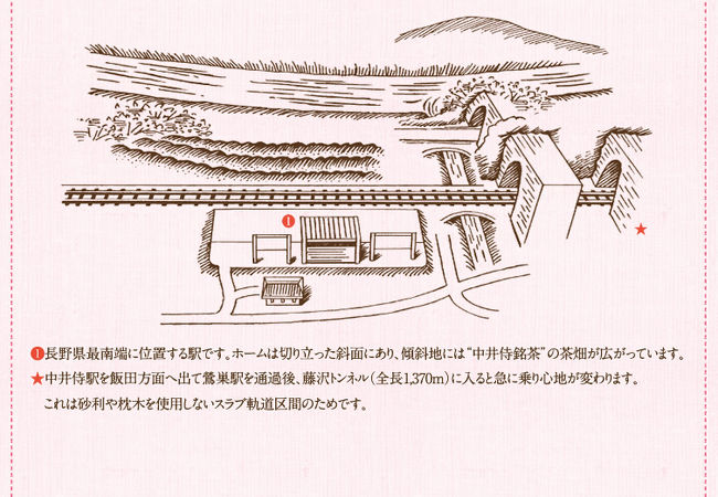 全国第13位の飯田線の秘境駅号です