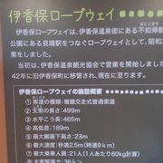 渋川市伊香保ロープウェイ クチコミ アクセス 営業時間 伊香保温泉 フォートラベル 渋川市伊香保ロープウェイ クチコミ アクセス 営業時間 伊香保温泉 フォートラベル