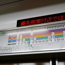 京都線電車内
