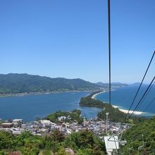 帰り（下り）の風景