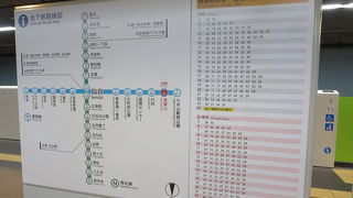 青葉山から宮城野通りへ