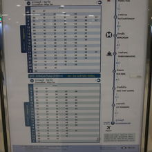 スワンナプーム国際空港時刻表　上：平日、下：土日休日