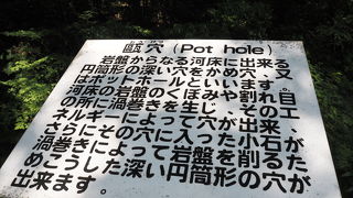 円形の穴が甌穴