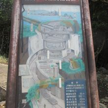 小高い丘をくり抜いて築かれた地下7階建ての要塞だったようです