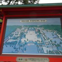 案内板の写真