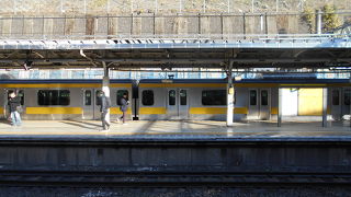 東京と千葉を結ぶJR線