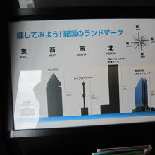 ２　２０F新潟市内にある高層ビルの比較図