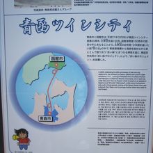 ７青函ツインシティの説明板