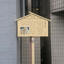 この表示板が目印