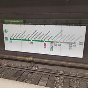 ウィーン ミッテ駅