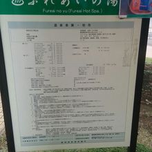 伊東温泉松川公園ふれあいの湯の温泉成分表