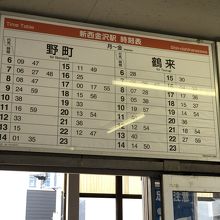 新西金沢駅