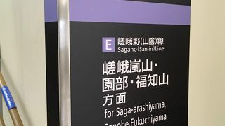 JR山陰本線(嵯峨野線)