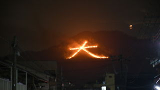 どれか一つに絞りましょう。