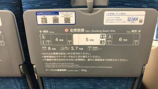 東京駅から静岡駅まで利用