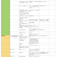 クーポンは行く前にまとめてから