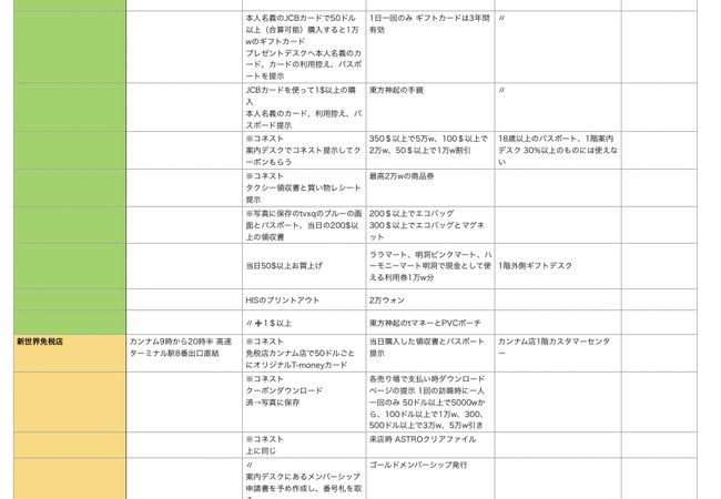 対応が良い